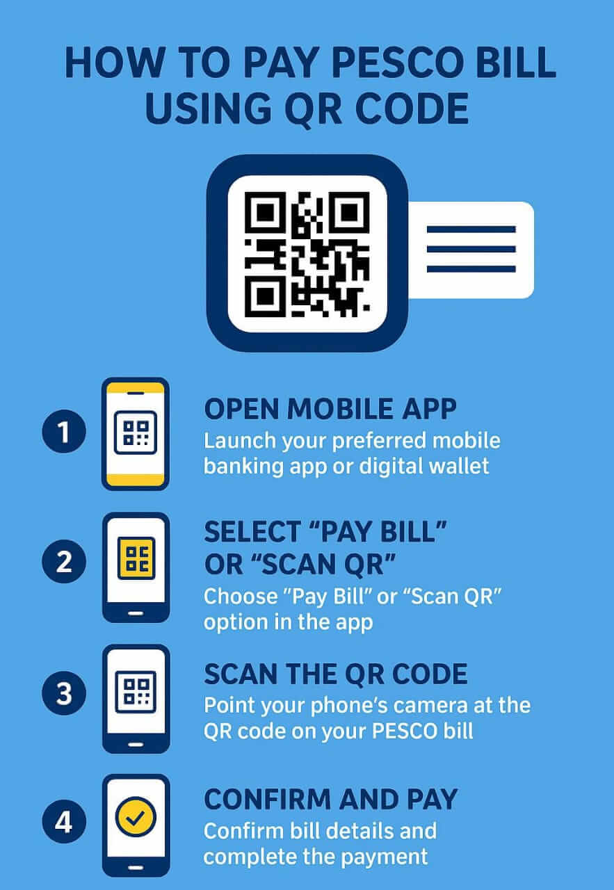 How to Pay PESCO Bill Using QR Code
