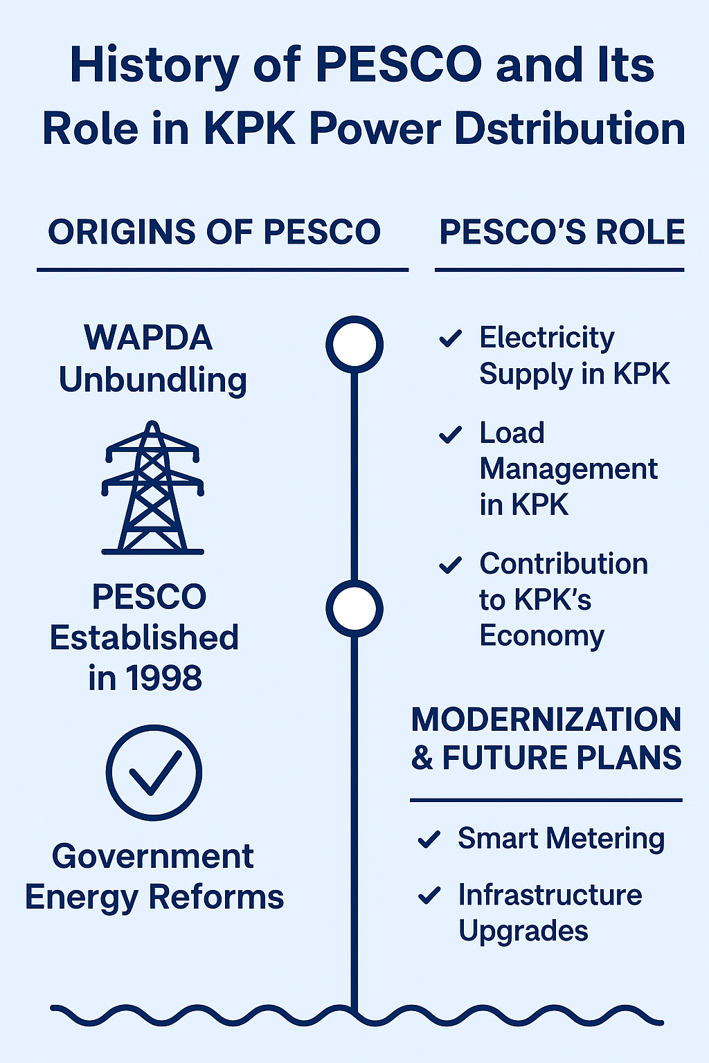 Discover the history of PESCO