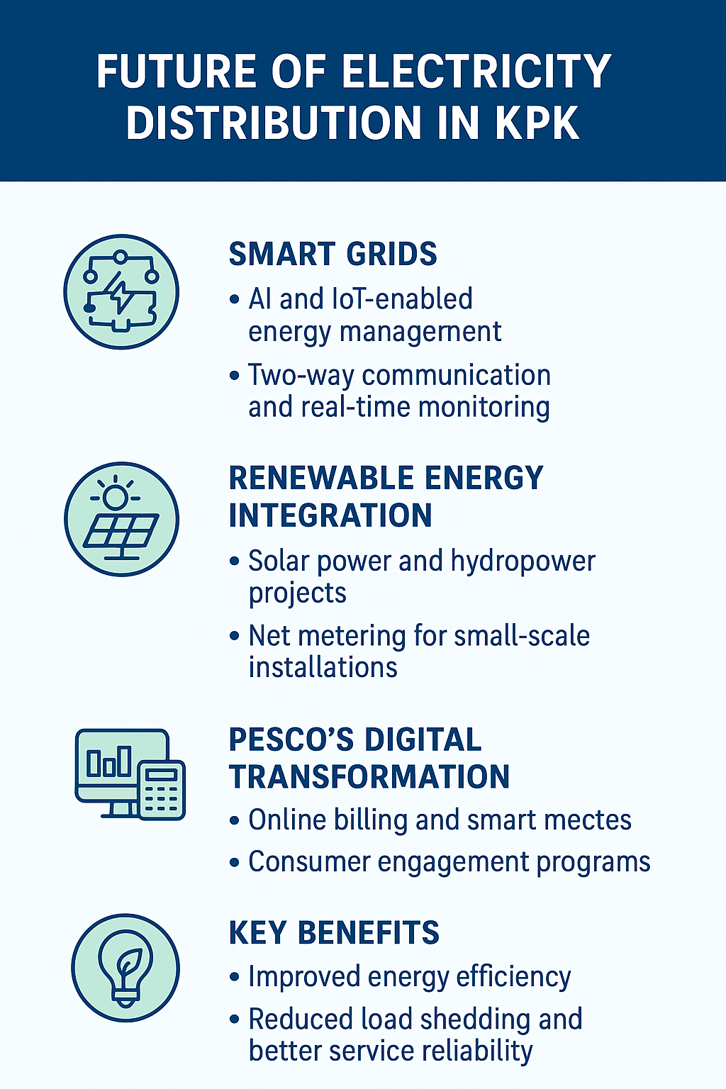 Future of Electricity Distribution in KPK