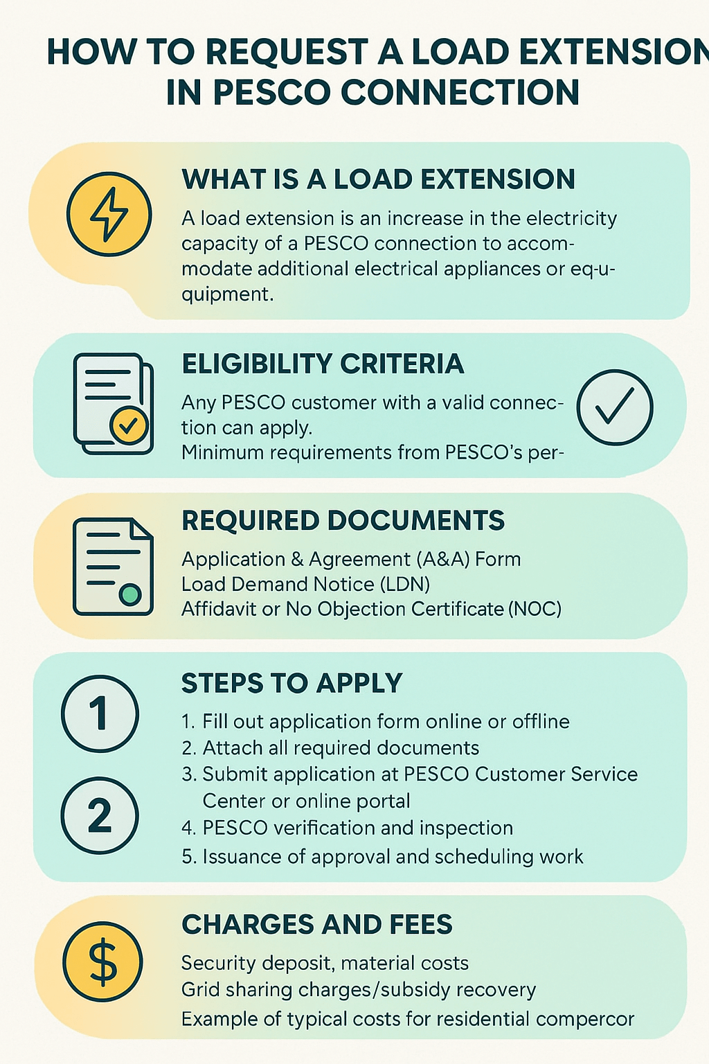 How to Request a Load Extension