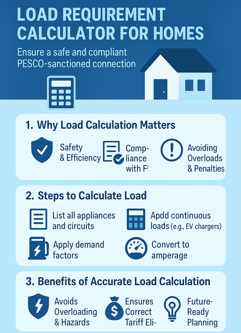 Load Requirement Calculator for Homes PESCO