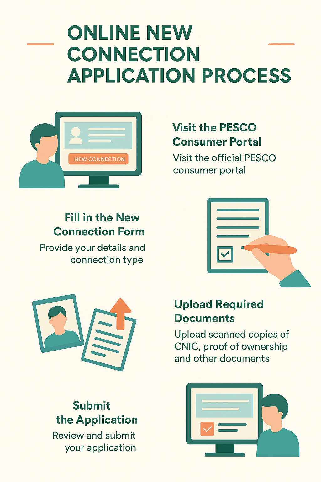 Online New Connection Application Process