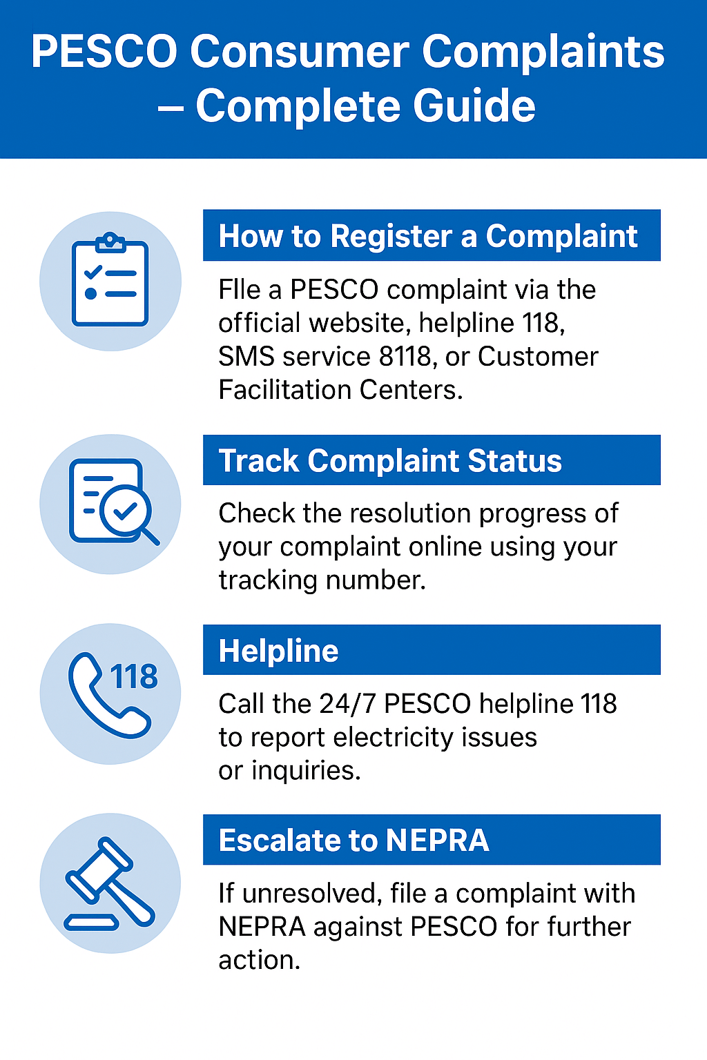 PESCO Consumer Complaints
