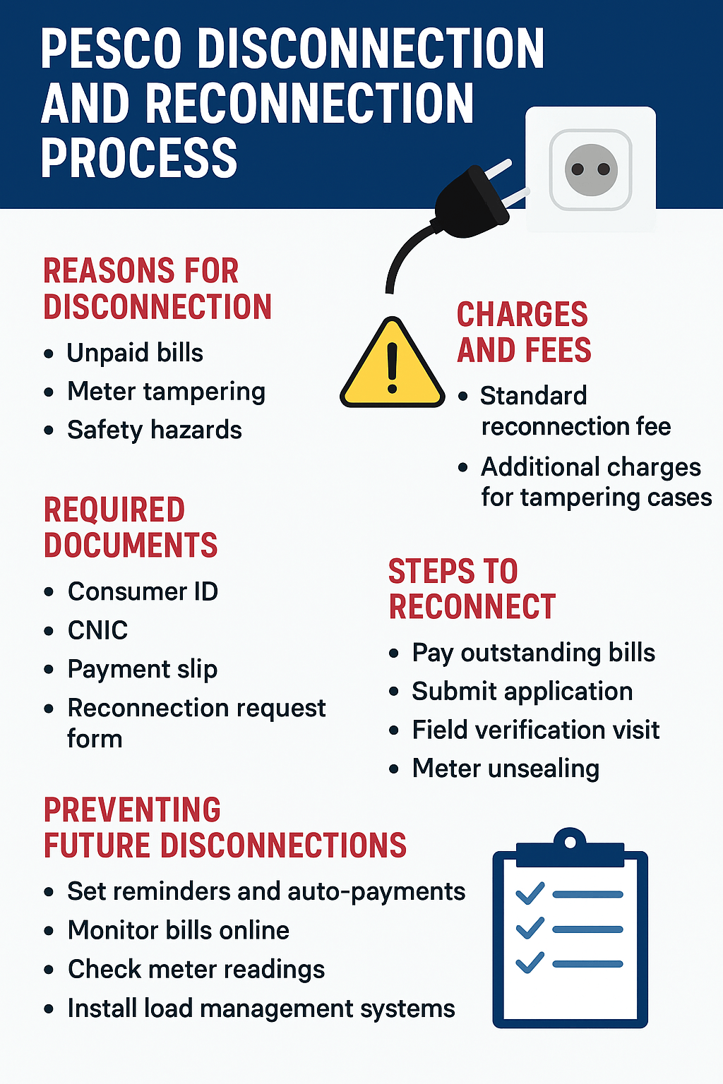 PESCO Disconnection and Reconnection Process