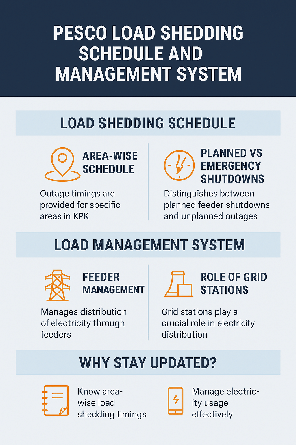 PESCO Load Shedding Schedule & Management System