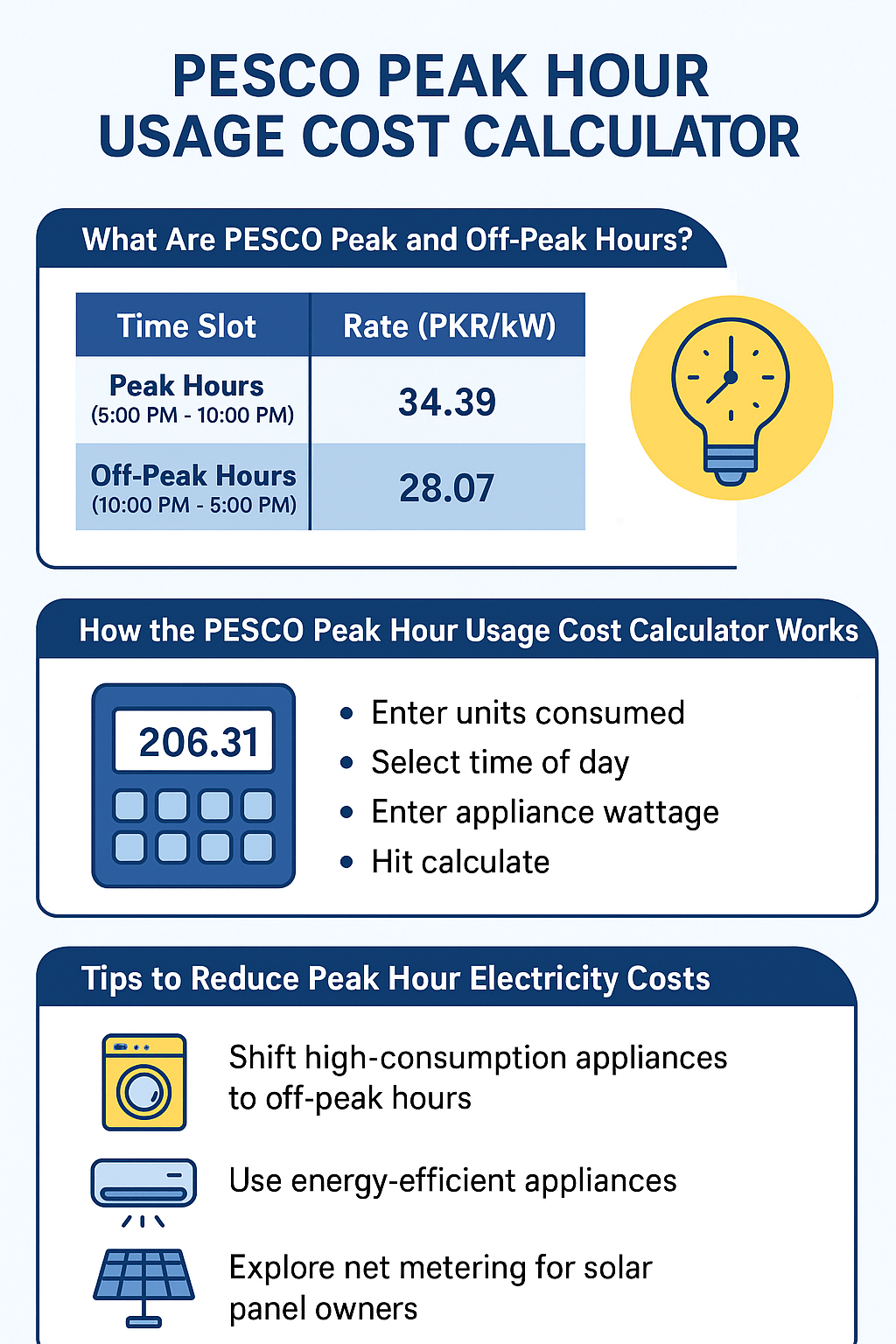 PESCO Peak Hour Usage Cost Calculator