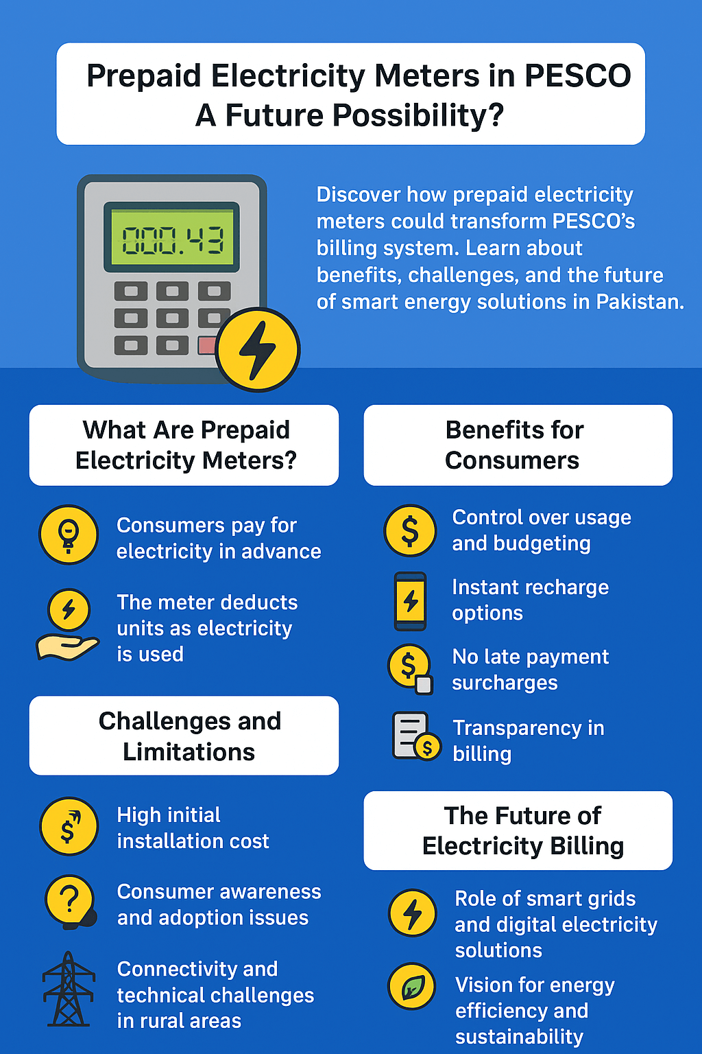 Prepaid Electricity Meters in PESCO