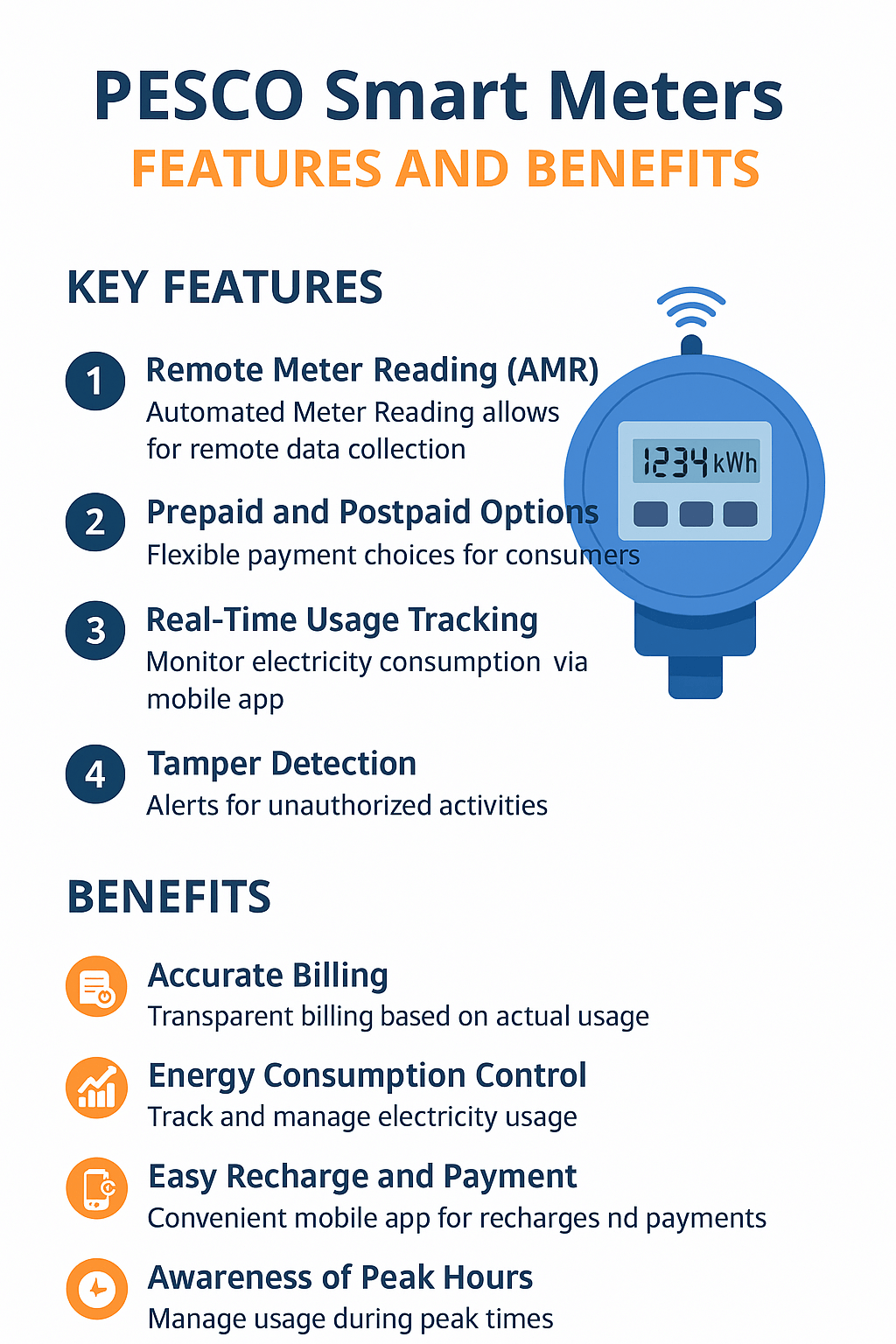 PESCO Smart Meters Features & Benefits