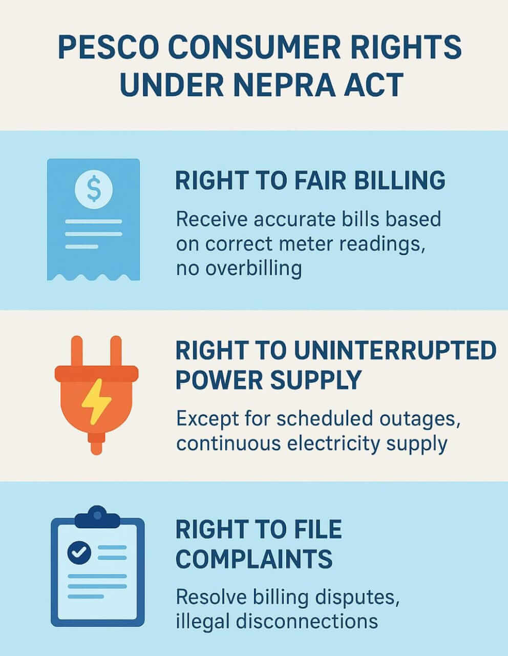 PESCO Consumer Rights Under NEPRA Act 