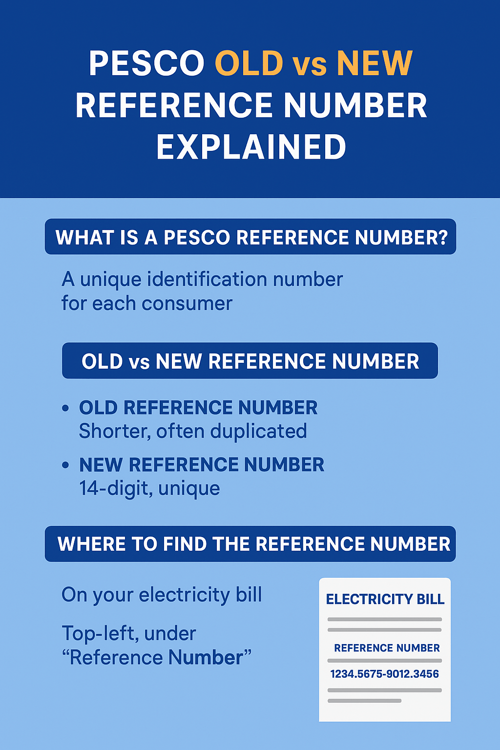 Pesco-old-vs-new-reference-number-explained